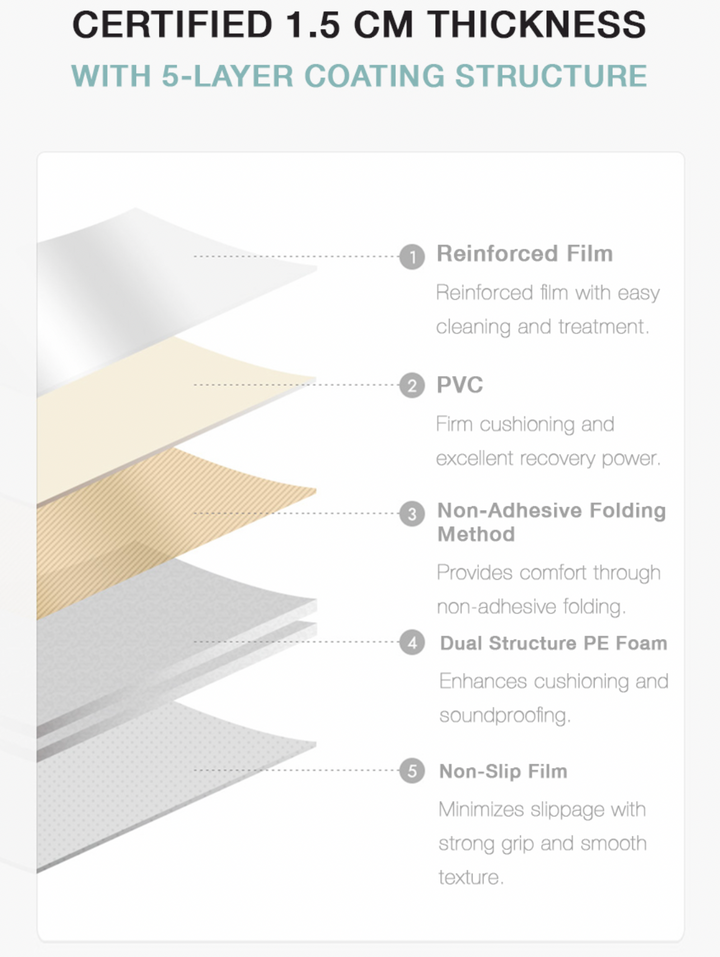 Ggumbi Licoco Large Non-Toxic Baby Play Mat – 300x110cm Foam, Waterproof & Cushioned (1.5cm Thick)