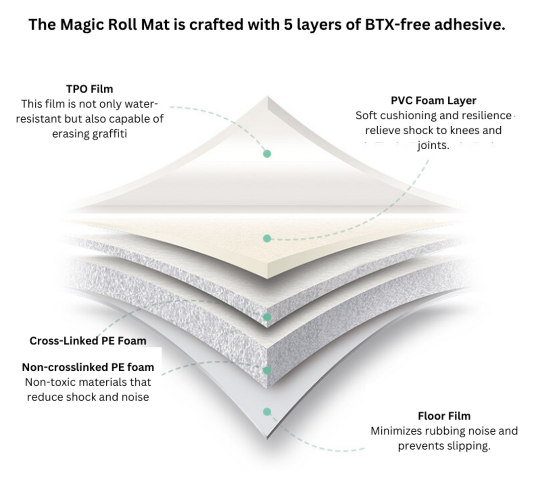 Creamhaus Magic Roll Play Mat – Non-Toxic Foam Baby Mat, Portable Roll-Up Design (16mm Thick)