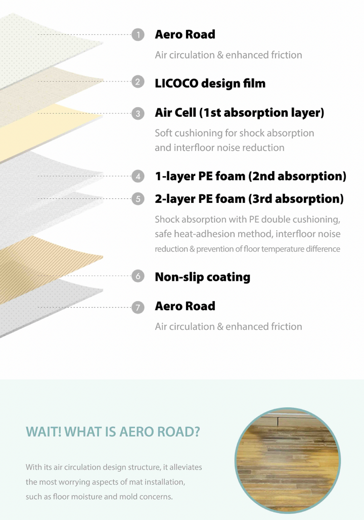 Ggumbi Licoco XL Play Mat 500×140cm – Extra-Large Non-Toxic Foam Mat, 2.2cm Thick, Waterproof & Anti-Slip