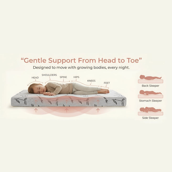 ARY Mattress - Made In Canada